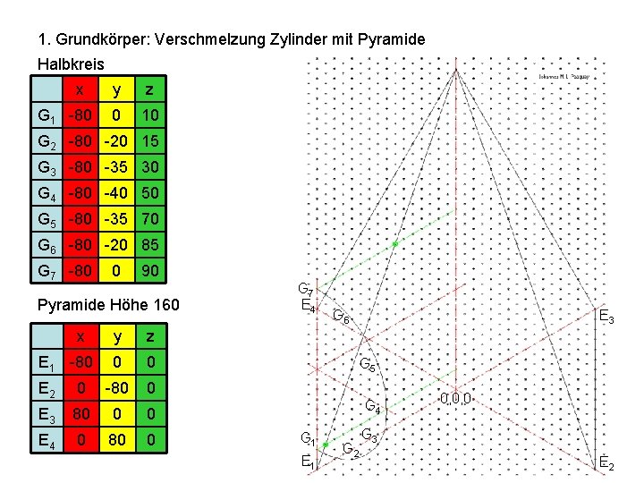 1. Grundkörper: Verschmelzung Zylinder mit Pyramide Halbkreis x G 1 -80 y z 0