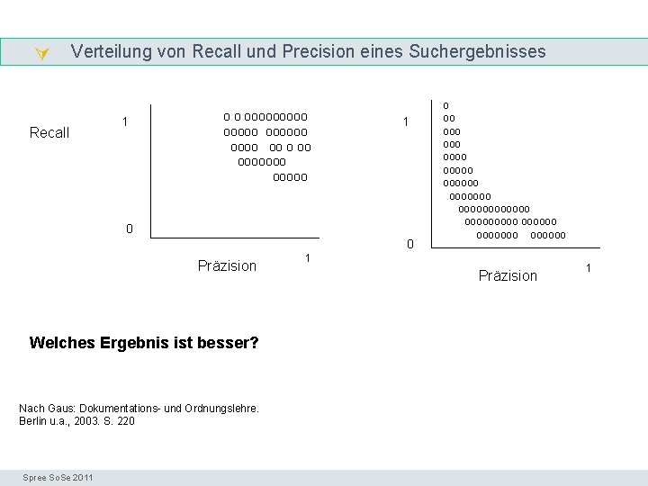  Verteilung von Recall und Precision eines Suchergebnisses Recall 1 o o oooooo oo