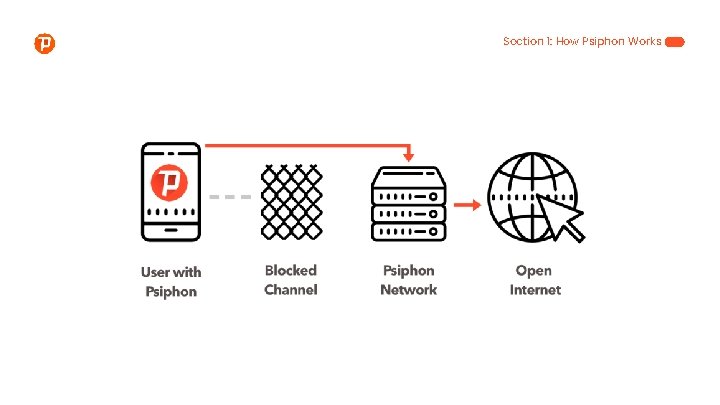 Section 1: How Psiphon Works 