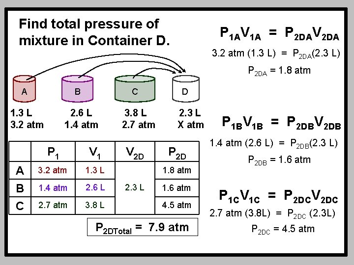 Find total pressure of mixture in Container D. P 1 AV 1 A =