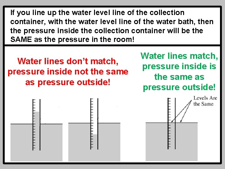 If you line up the water level line of the collection container, with the