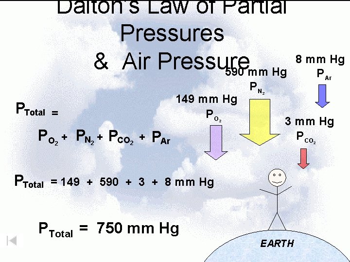 Dalton’s Law of Partial Pressures & Air Pressure 590 mm Hg PTotal = PO