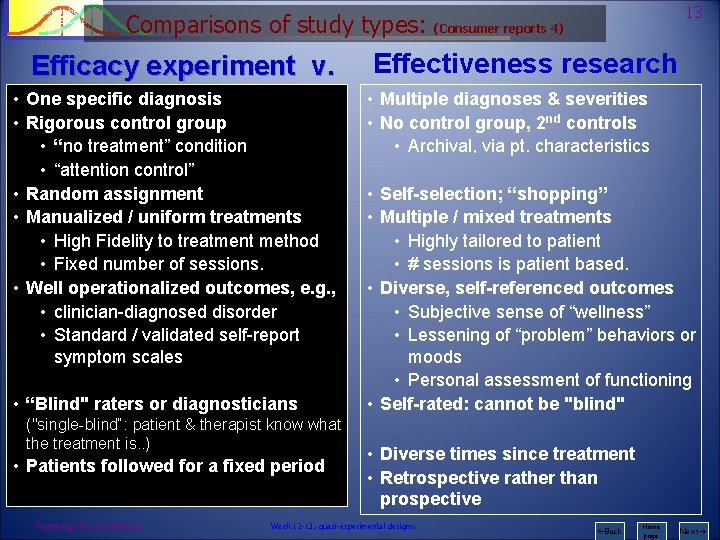 Psychology 242 Introduction to Research Comparisons of study types: Efficacy experiment v. • One