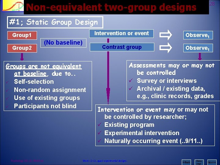 28 Non-equivalent two-group designs Psychology 242 Introduction to Research #1; Static Group Design Group