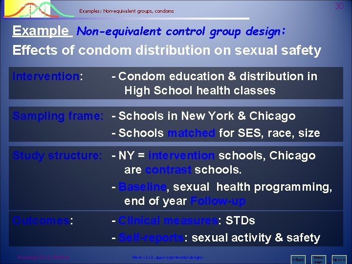 Psychology 242 Introduction to Research 30 Examples: Non-equivalent groups, condoms Example Non-equivalent control group
