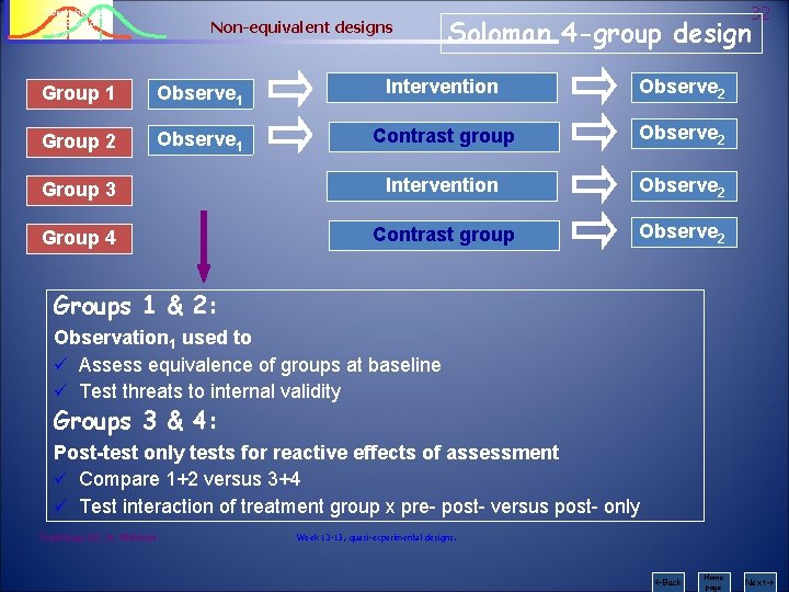 Psychology 242 Introduction to Research Non-equivalent designs 32 Soloman 4 -group design Group 1