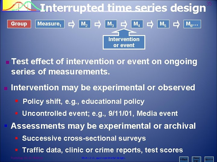 Psychology 242 Introduction to Research Group Interrupted time series design Measure 1 M 2