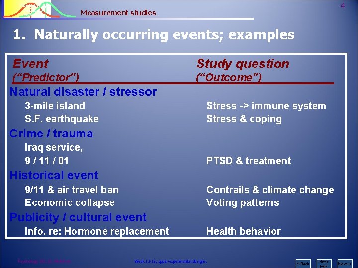 Psychology 242 Introduction to Research 4 Measurement studies 1. Naturally occurring events; examples Event
