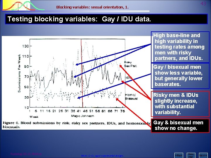 Psychology 242 Introduction to Research 43 Blocking variables: sexual orientation, 1. Testing blocking variables: