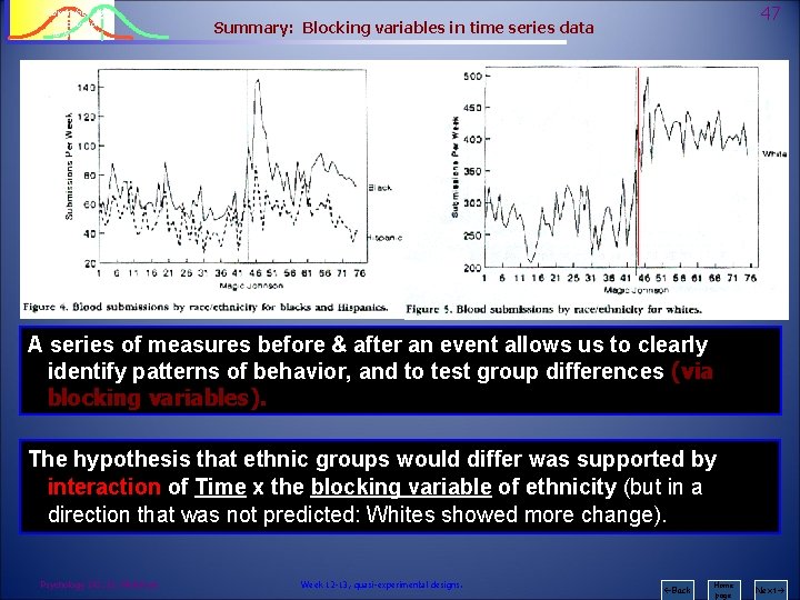 Psychology 242 Introduction to Research 47 Summary: Blocking variables in time series data A