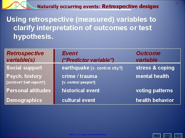 Psychology 242 Introduction to Research 6 Naturally occurring events: Retrospective designs Using retrospective (measured)