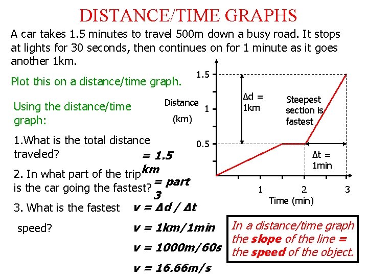 DISTANCE/TIME GRAPHS A car takes 1. 5 minutes to travel 500 m down a