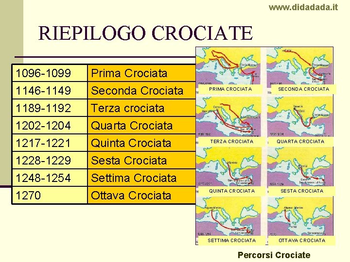 www. didadada. it RIEPILOGO CROCIATE 1096 -1099 1146 -1149 1189 -1192 1202 -1204 Prima