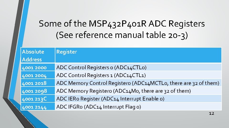 Some of the MSP 432 P 401 R ADC Registers (See reference manual table