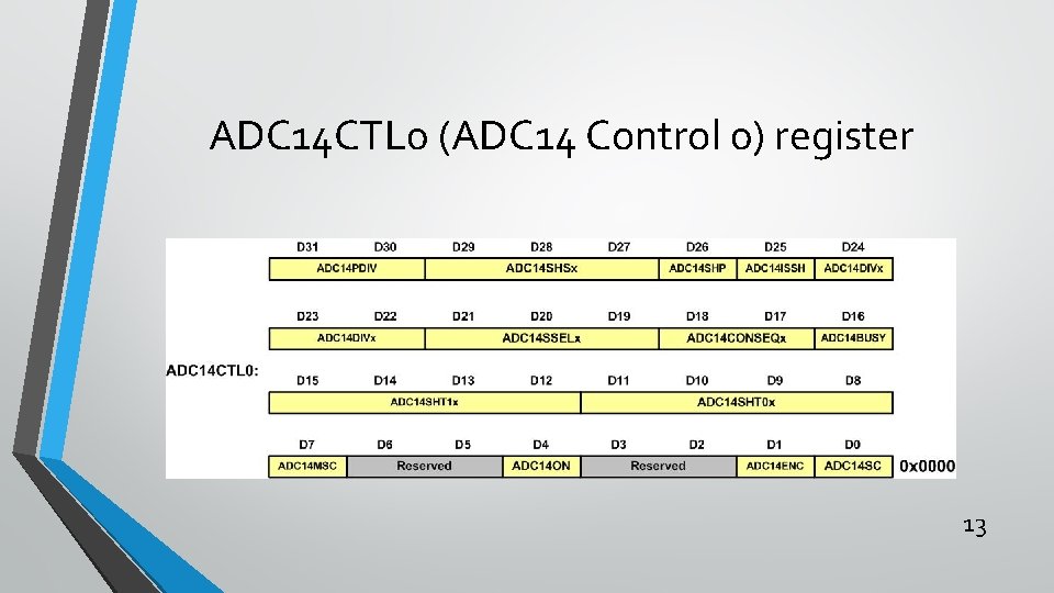 ADC 14 CTL 0 (ADC 14 Control 0) register 13 