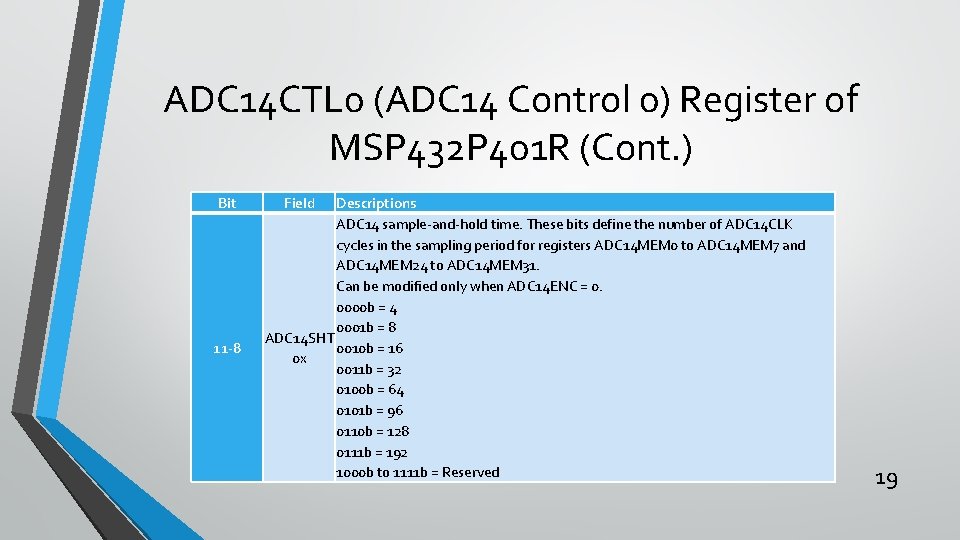 ADC 14 CTL 0 (ADC 14 Control 0) Register of MSP 432 P 401