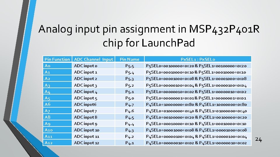 Analog input pin assignment in MSP 432 P 401 R chip for Launch. Pad