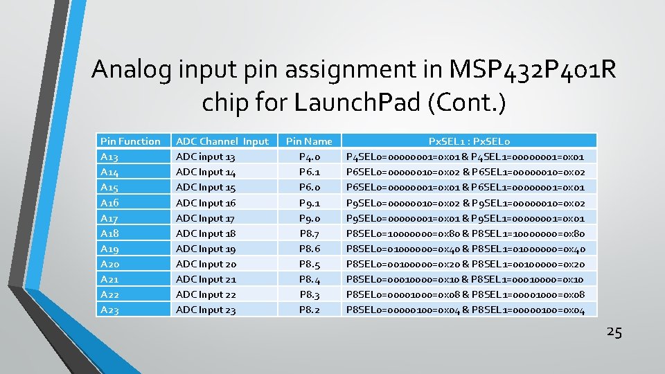 Analog input pin assignment in MSP 432 P 401 R chip for Launch. Pad