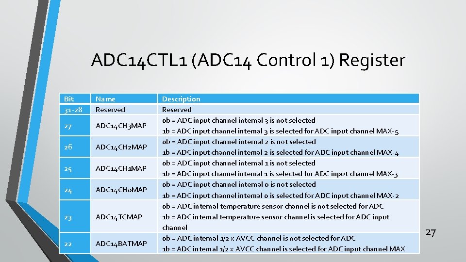 ADC 14 CTL 1 (ADC 14 Control 1) Register Bit 31 -28 Name Reserved