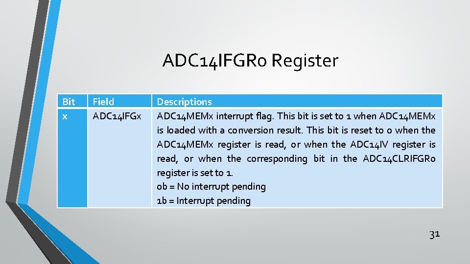 ADC 14 IFGR 0 Register Bit x Field ADC 14 IFGx Descriptions ADC 14