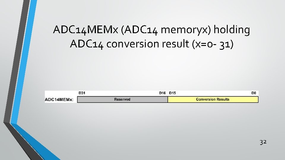 ADC 14 MEMx (ADC 14 memoryx) holding ADC 14 conversion result (x=0 - 31)