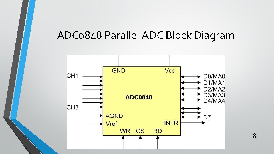 ADC 0848 Parallel ADC Block Diagram 8 