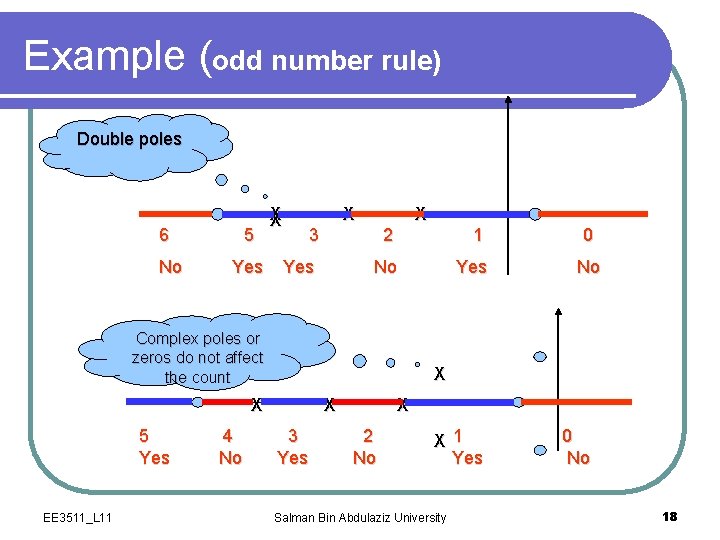 Example (odd number rule) Double poles 6 No 5 Yes X X 3 2