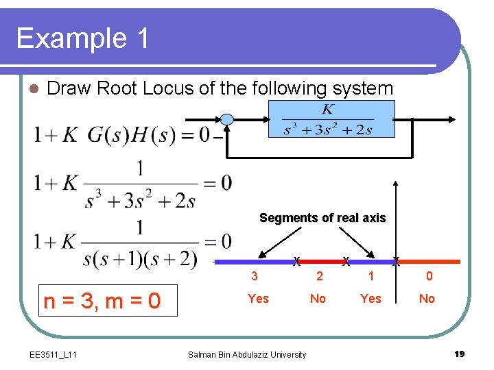 Example 1 l Draw Root Locus of the following system _ Segments of real