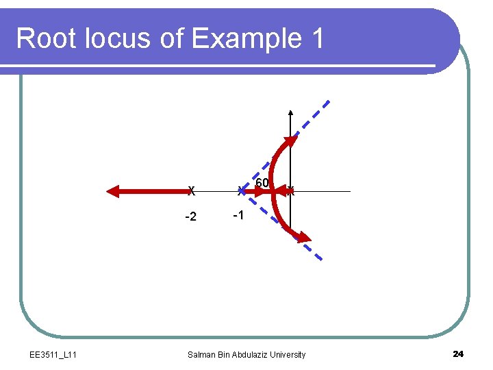Root locus of Example 1 EE 3511_L 11 X X -2 -1 60 X