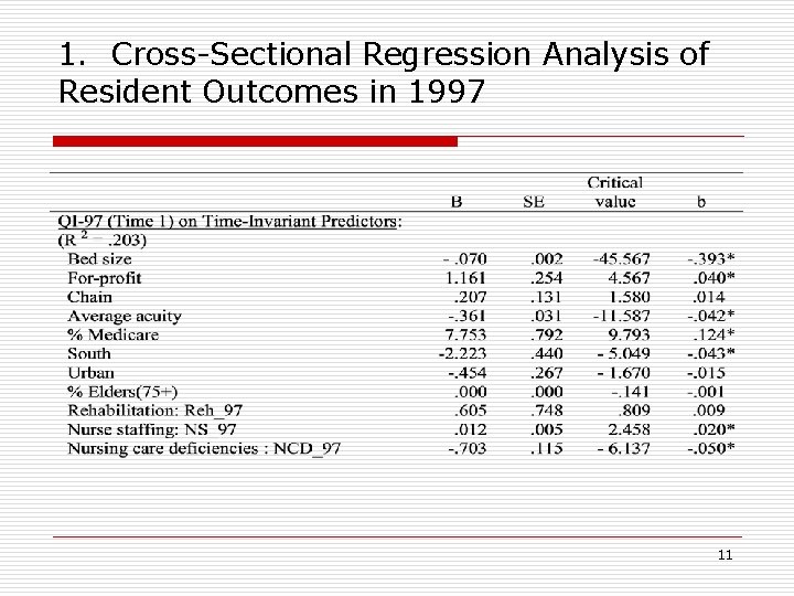 1. Cross-Sectional Regression Analysis of Resident Outcomes in 1997 11 