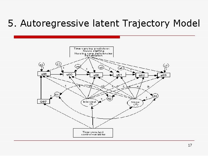 5. Autoregressive latent Trajectory Model 17 