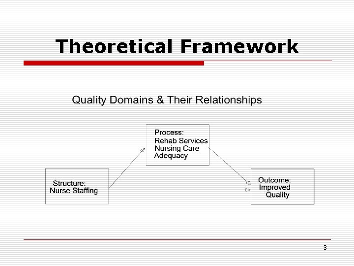 Theoretical Framework 3 