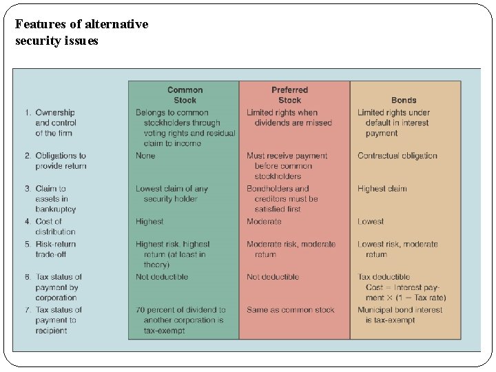 Features of alternative security issues 