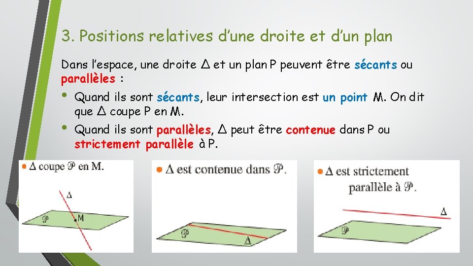 3. Positions relatives d’une droite et d’un plan Dans l’espace, une droite Δ et