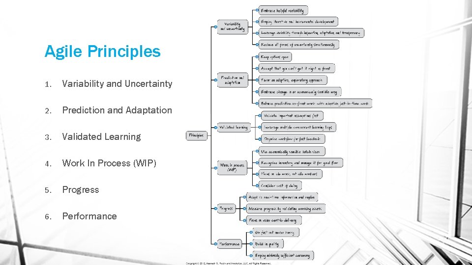 Agile Principles CEN 4010 Intro to Software Engineering
