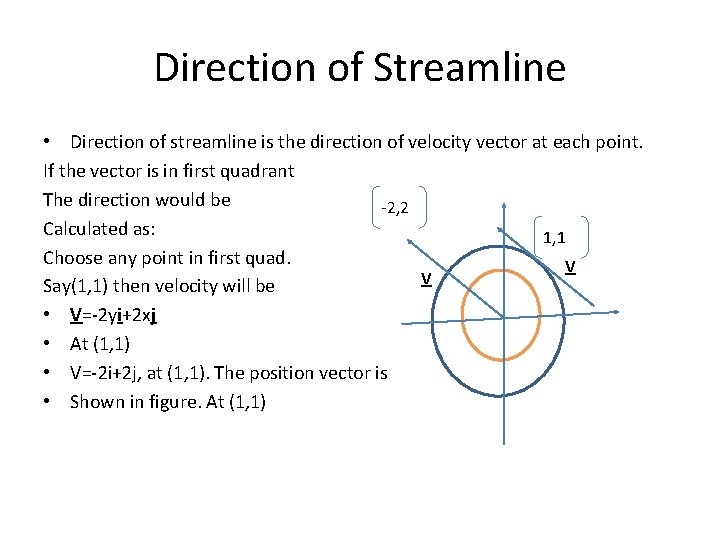 Direction of Streamline • Direction of streamline is the direction of velocity vector at