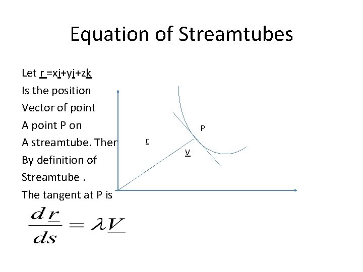 Equation of Streamtubes Let r =xi+yj+zk Is the position Vector of point A point