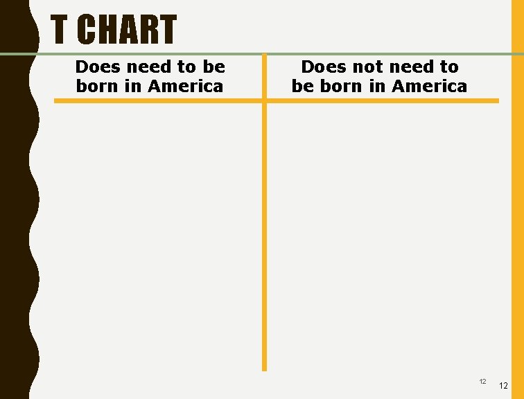 T CHART Does need to be born in America Does not need to be