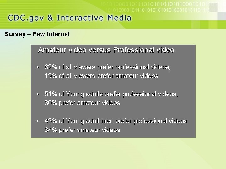 Survey – Pew Internet 