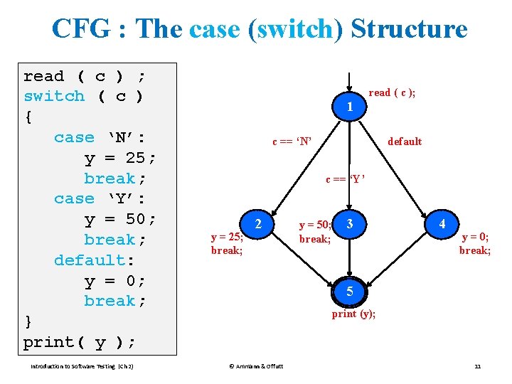 CFG : The case (switch) Structure read ( c ) ; switch ( c CFG : The case (switch) Structure read ( c ) ; switch ( c