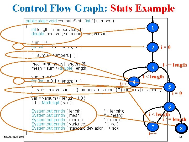 Control Flow Graph: Stats Example public static void compute. Stats (int [ ] numbers)