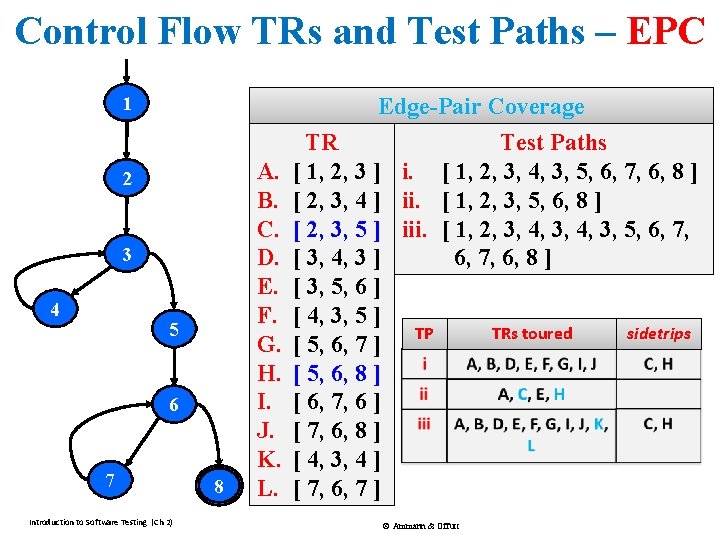 Control Flow TRs and Test Paths – EPC 1 Edge-Pair Coverage 2 3 4 Control Flow TRs and Test Paths – EPC 1 Edge-Pair Coverage 2 3 4