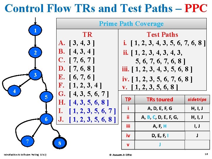 Control Flow TRs and Test Paths – PPC Prime Path Coverage 1 2 3 Control Flow TRs and Test Paths – PPC Prime Path Coverage 1 2 3