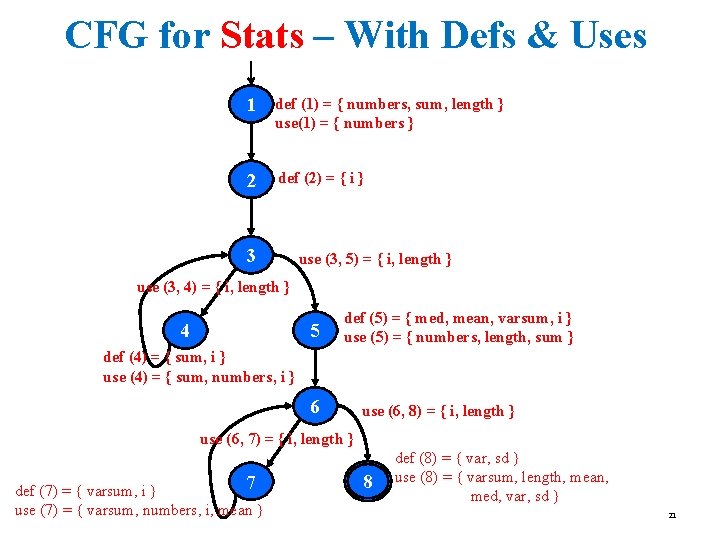 CFG for Stats – With Defs & Uses 1 def (1) = { numbers, CFG for Stats – With Defs & Uses 1 def (1) = { numbers,