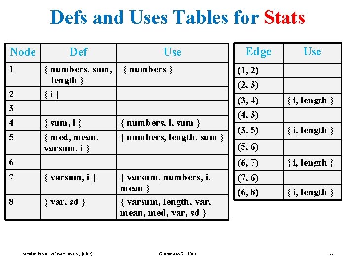 Defs and Uses Tables for Stats Node 1 2 3 4 5 Def Use Defs and Uses Tables for Stats Node 1 2 3 4 5 Def Use