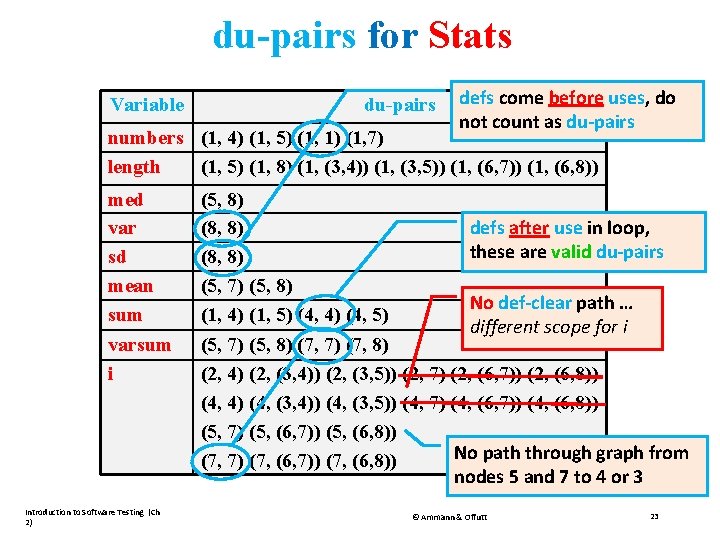 du-pairs for Stats Variable du-pairs defs come before uses, do not count as du-pairs du-pairs for Stats Variable du-pairs defs come before uses, do not count as du-pairs