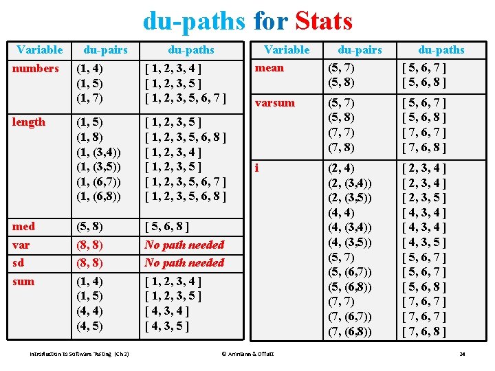 du-paths for Stats Variable numbers length med var sd sum du-pairs du-paths (1, 4) du-paths for Stats Variable numbers length med var sd sum du-pairs du-paths (1, 4)