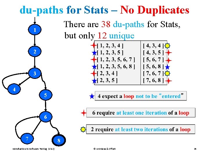 du-paths for Stats – No Duplicates There are 38 du-paths for Stats, but only du-paths for Stats – No Duplicates There are 38 du-paths for Stats, but only