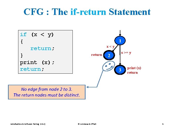 CFG : The if-return Statement if (x < y) { return; } print (x); CFG : The if-return Statement if (x < y) { return; } print (x);