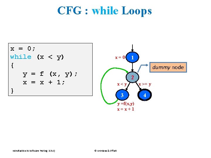 CFG : while Loops x = 0; while (x < y) { y = CFG : while Loops x = 0; while (x < y) { y =